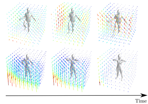 Occupancy Flow: 4D Reconstruction by Learning Particle Dynamics